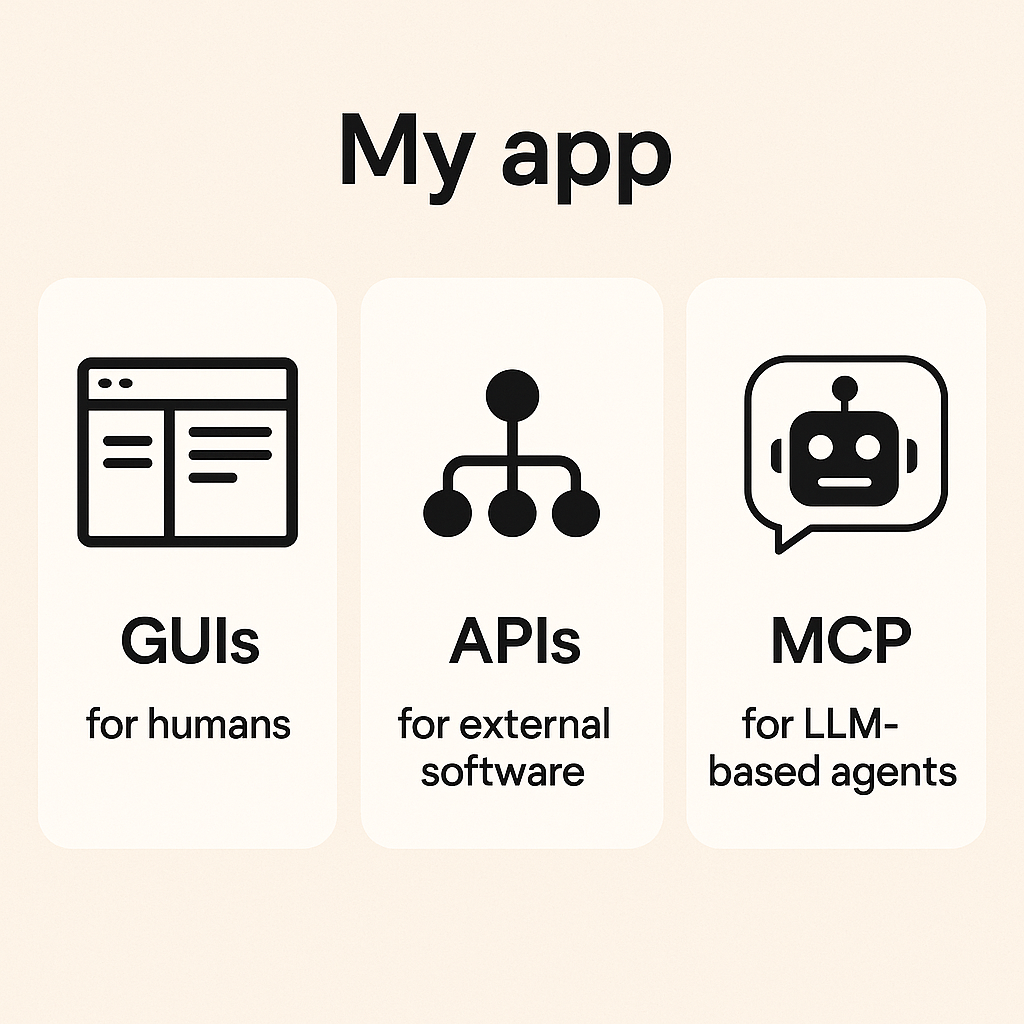 Design your App for Humans, Software and Agents